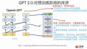 gpt分區(qū)可以安裝win7系統(tǒng)嗎（gpt分區(qū)能裝win 7系統(tǒng)嗎）