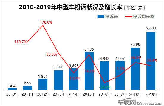 轎車投訴排行榜（轎車投訴排行榜2021）