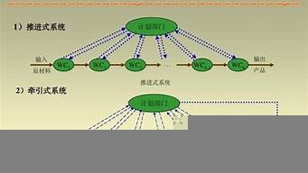 jit生產(chǎn)（jit生產(chǎn)的理解）