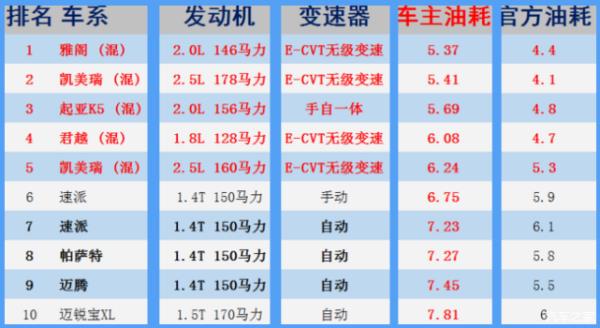 油耗排行榜2016（油耗排行榜2023）