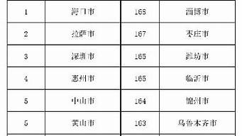 空氣能排行榜（空氣能熱泵品牌排行榜前十名）