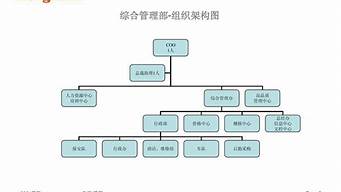 公司運營歸哪個部門（公司運營歸哪個部門管理）