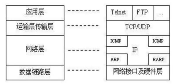 ip提供的服務(wù)是在什么層（ip所提供的服務(wù)是）