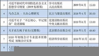 圖書(shū)熱銷排行榜