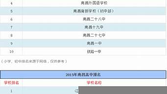 南昌技校排行榜（南昌技校排行榜前十名）