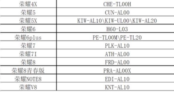 手機(jī)型號一覽表（蘋果手機(jī)型號一覽表）