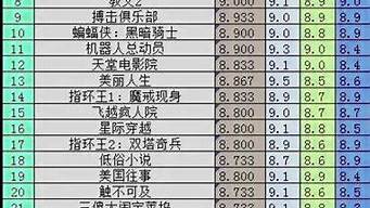 電影豆瓣評分排行榜（2023電影豆瓣評分排行榜最新）