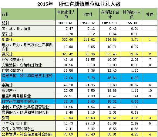 杭州市主要經(jīng)濟支柱（杭州市主要經(jīng)濟支柱有哪些）