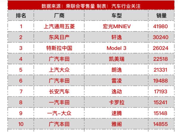 汽車排行榜2（汽車排行榜2022前十名）