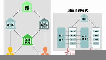 直連與間聯(lián)的區(qū)別（直連與間聯(lián)的區(qū)別和聯(lián)系）