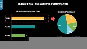 短視頻行業(yè)的發(fā)展現(xiàn)狀及趨勢（中國下一個賺錢的風口）