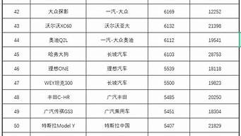 h6銷量排行榜（h6銷量排行榜7月）