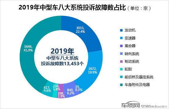 轎車投訴排行榜（轎車投訴排行榜2021）