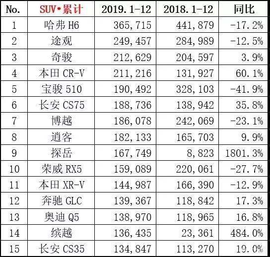 h6銷量排行榜（h6銷量排行榜7月）