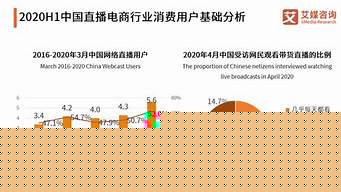 杭州跨境電商發(fā)展現(xiàn)狀（杭州跨境電商發(fā)展現(xiàn)狀結(jié)論）