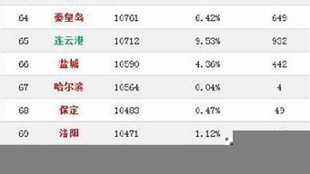 2014全國(guó)房?jī)r(jià)排行榜（2014全國(guó)房?jī)r(jià)排行榜前十名）