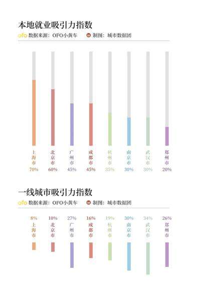 畢業(yè)生選上海還是杭州（畢業(yè)生選上海還是杭州工作好）