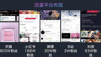 短視頻帶貨貨源平臺(tái)（一件代發(fā)貨源app）