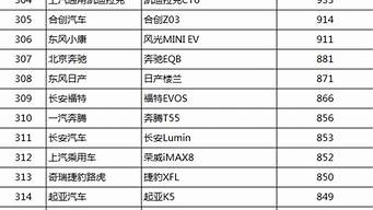 汽車銷量排行榜6月（汽車銷量排行榜6月 嘉興）