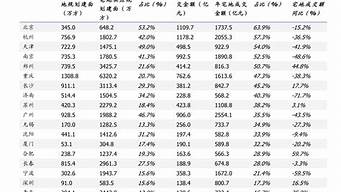 浙江杭州上市公司有哪些（浙江杭州的上市公司名單）