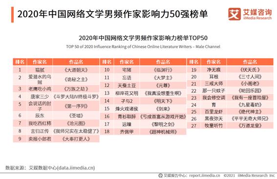 男作家排行榜（男作家排行榜中國現代）