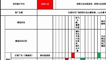 廣告投放工作總結(jié)（廣告投放工作總結(jié)精辟簡短）