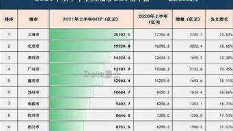 南京和杭州差距越來(lái)越大（南京和杭州差距越來(lái)越大了）