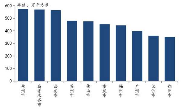 杭州本土房企10強(qiáng)（杭州本土房企10強(qiáng)企業(yè)）