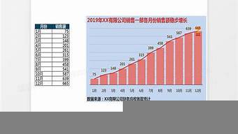 公司銷售額在哪里查看（怎么看公司銷售額）