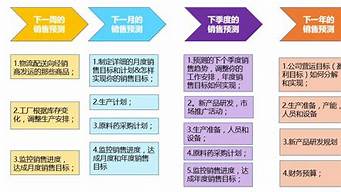 銷售部門的作用以及重要性（銷售部門的作用以及重要性有哪些）