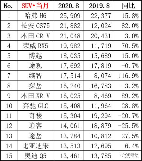 h6銷量排行榜（h6銷量排行榜7月）