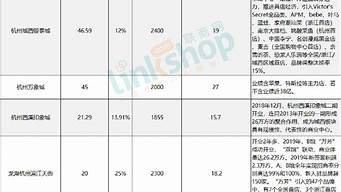 杭州it企業(yè)排名（杭州知名it企業(yè)排名）