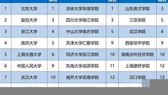 cpu銷量排行榜（cpu銷量排名）