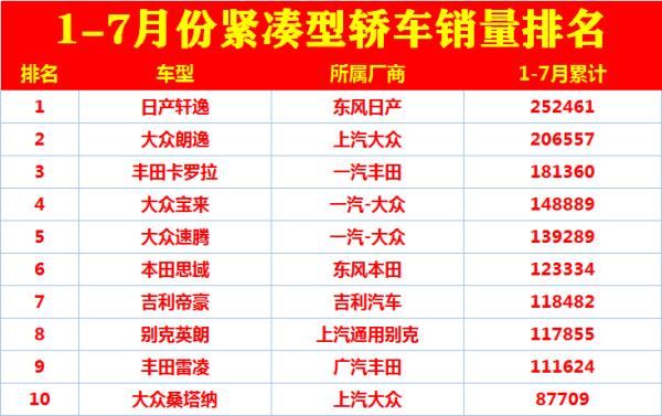 吉利新帝豪銷量排行榜（吉利新帝豪銷量排行榜前十名）