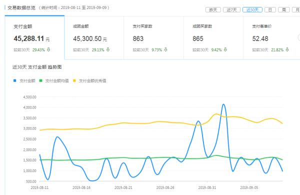 杭州網(wǎng)商園可以單賣嗎（杭州網(wǎng)商園）
