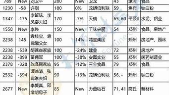 商丘富豪排行榜（商丘富豪排行榜前十名）