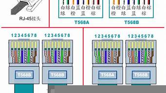 網(wǎng)絡(luò)接線八根線順序（網(wǎng)絡(luò)接線八根線順序是什么）