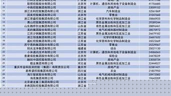 杭州500強(qiáng)企業(yè)名單（杭州待遇好的十大國(guó)企）