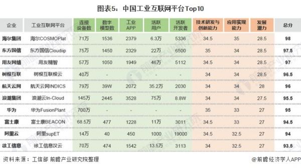 杭州工業(yè)互聯(lián)網(wǎng)診斷項(xiàng)目（杭州工業(yè)互聯(lián)網(wǎng)診斷項(xiàng)目招標(biāo)）