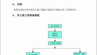 裝修前的準(zhǔn)備工作流程