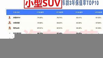 suv保值率排行榜（suv保值率排行榜2022）