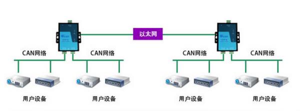 udp工具（udp工具類）