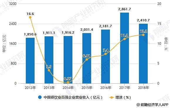 火鍋店品牌加盟排行榜（火鍋店品牌加盟排行榜,全程扶持開店!）