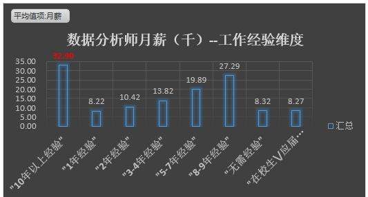 杭州大數(shù)據(jù)管理分析崗位（杭州大數(shù)據(jù)管理分析崗位怎么樣）