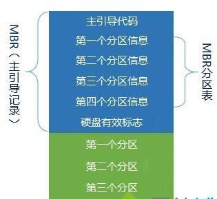 電腦系統(tǒng)分區(qū)mbr和guid（電腦硬盤分區(qū)mbr和guid）