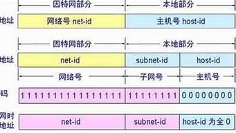 子網(wǎng)號能不能全0全1（子網(wǎng)號可以全零或全一嗎）