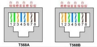 網(wǎng)絡(luò)接線八根線順序（網(wǎng)絡(luò)接線八根線順序是什么）