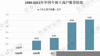 個體工商戶從業(yè)人數(shù)怎么填（個體工商戶從業(yè)人數(shù)怎么填都不對咋回事）