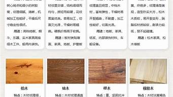 實(shí)木等級(jí)排行榜（木材等級(jí)分類1-5級(jí)）