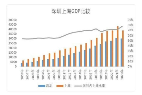 上海和杭州哪個好（上海和杭州哪個好玩）